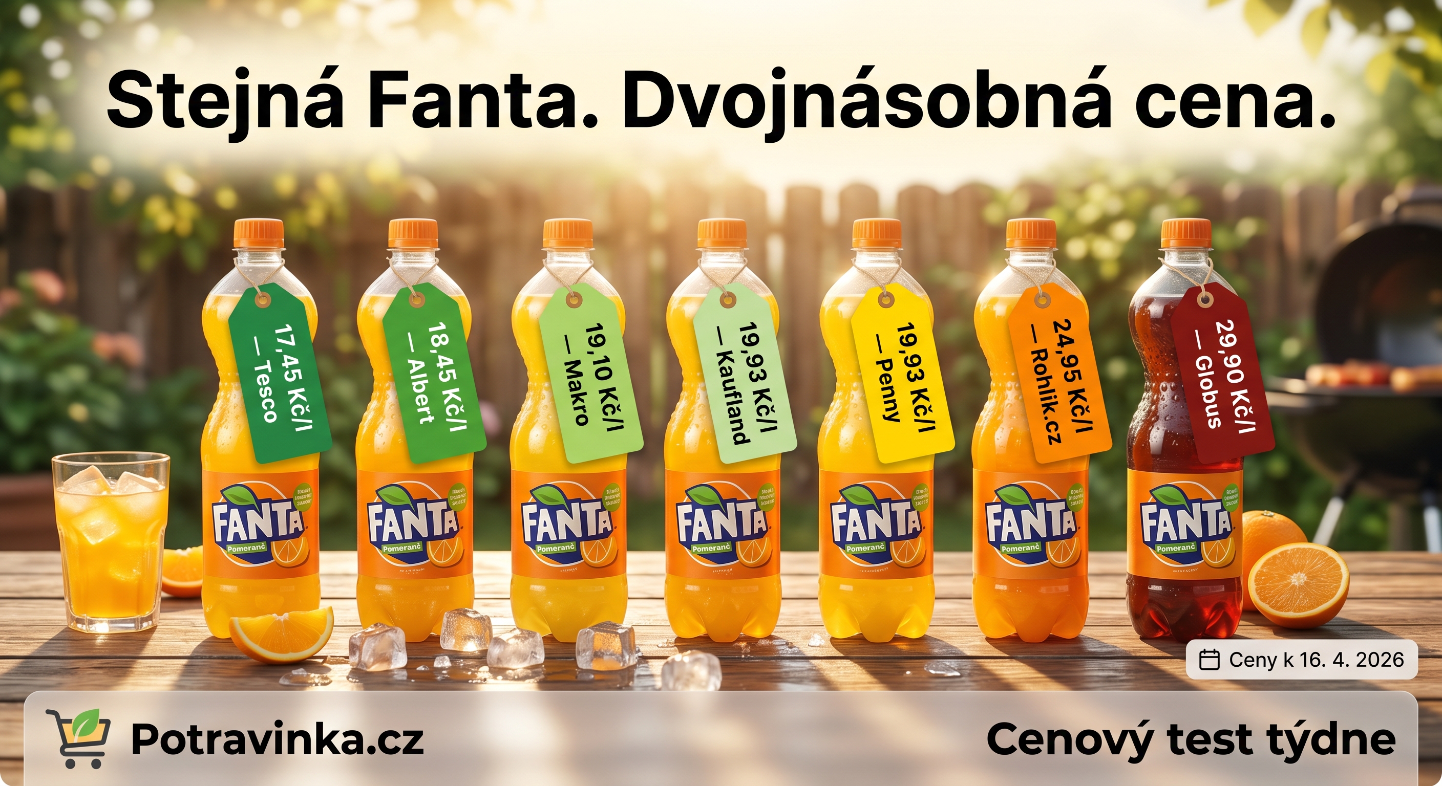 Test cenowy: Fanta